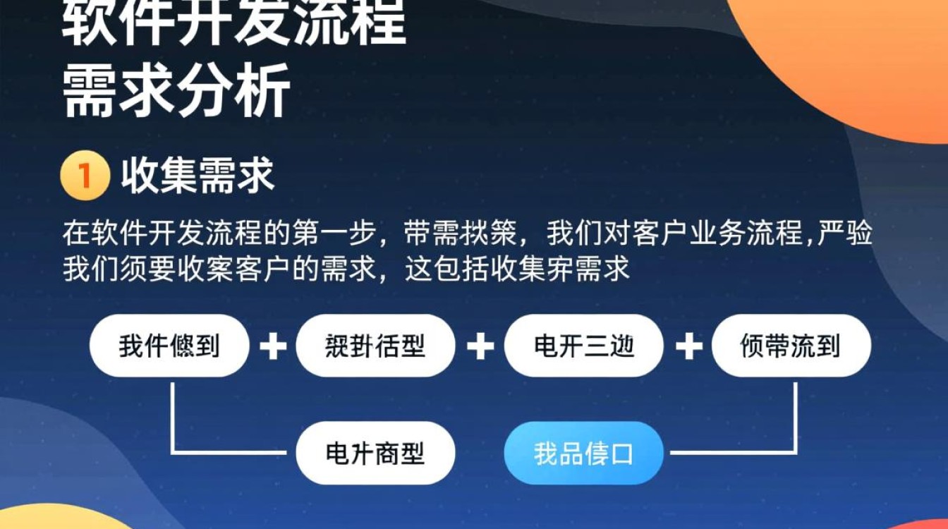电商平台软件开发流程，从需求分析到上线，每个环节有哪些疑问与挑战？