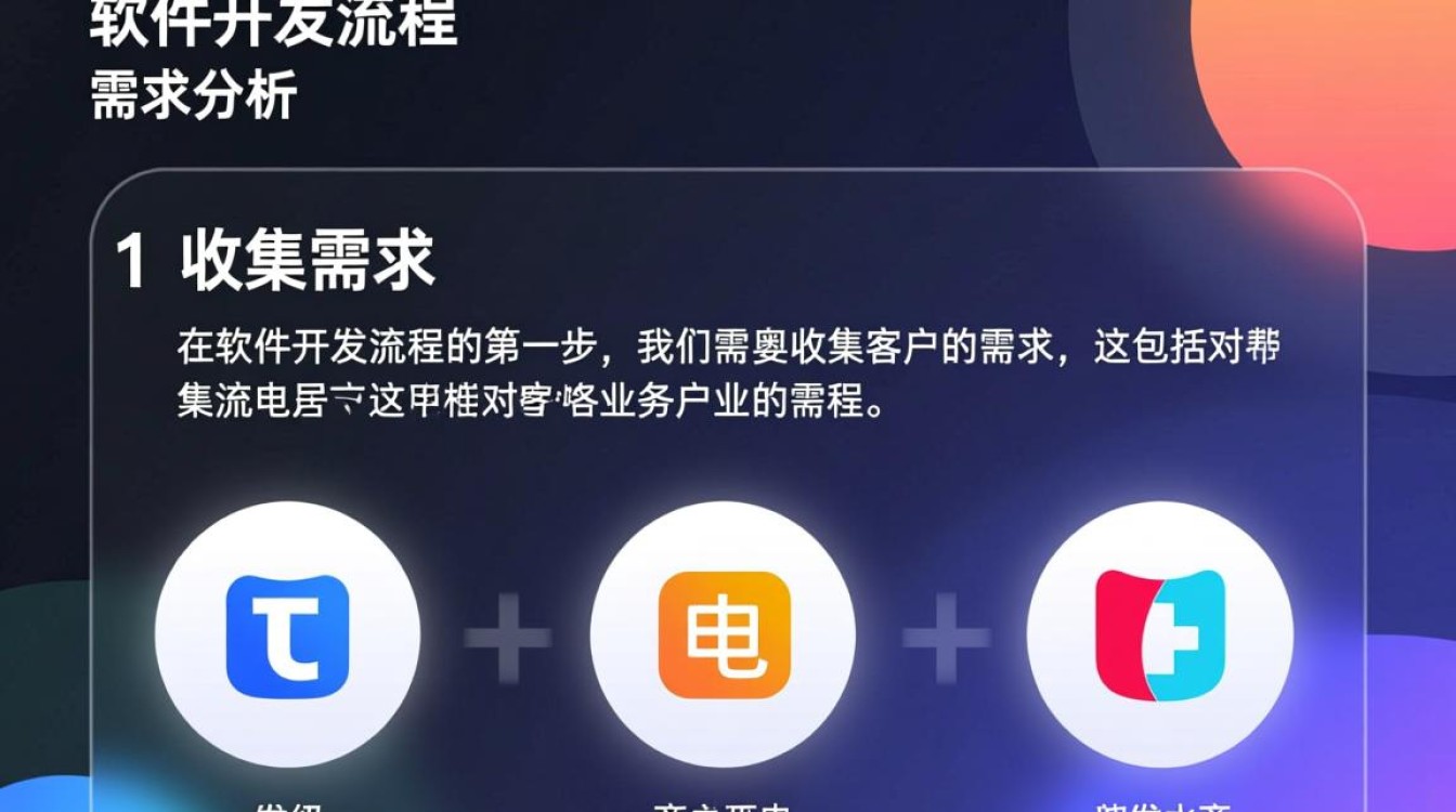 电商平台软件开发流程，从需求分析到上线，每个环节有哪些疑问与挑战？