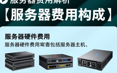 常德服务器费用是多少？性价比高的服务器配置推荐？