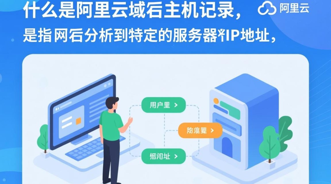 阿里云域名主机记录如何操作与优化？有哪些注意事项？