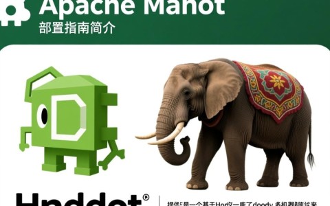 如何在 Mahout 中进行高效配置？有哪些关键步骤与技巧？