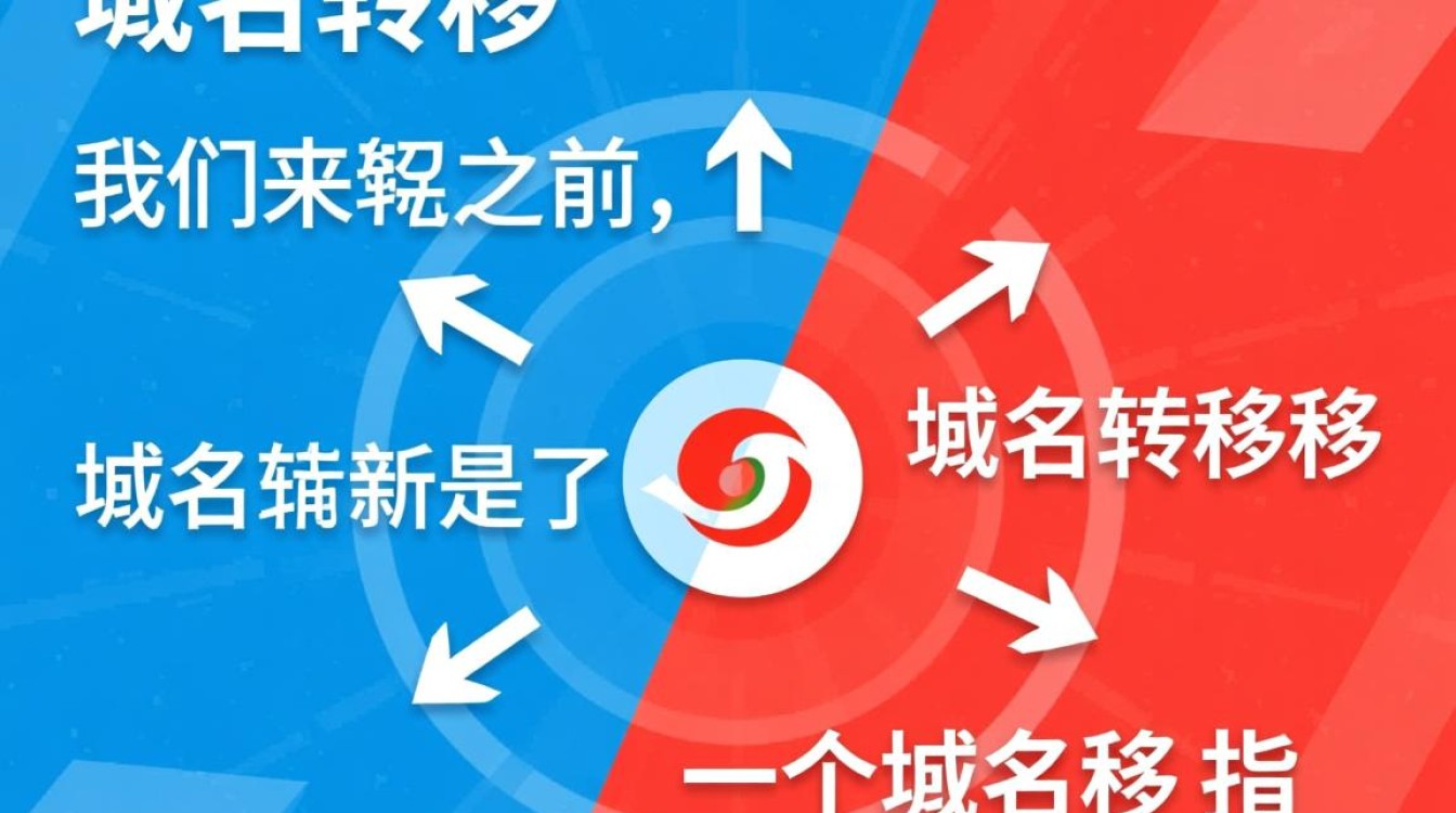 新网域名转移至万网具体步骤详解？