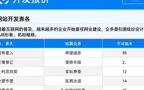 网站开发报价表格，不同项目报价差异大，如何合理选择？