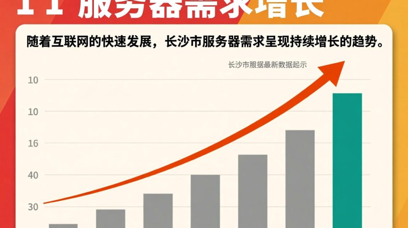 长沙市服务器一月为何价格波动如此大？揭秘一月市场动态之谜！