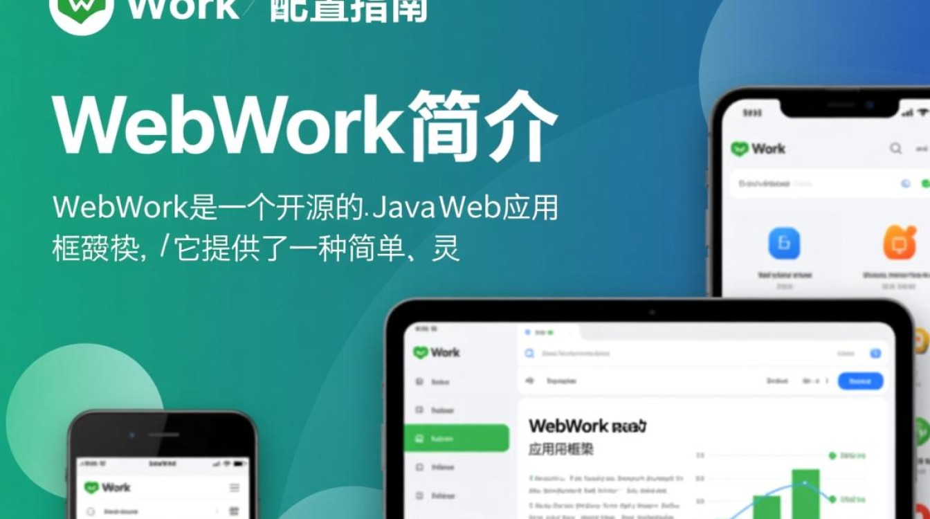 Webwork配置中，哪些关键步骤易出错，如何确保配置无误？