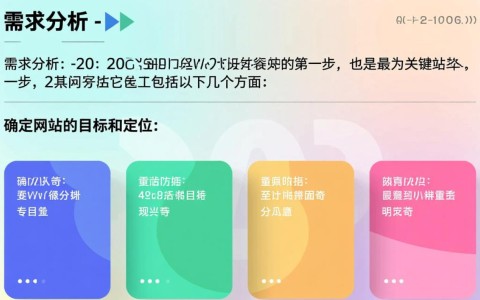 网站开发究竟涵盖哪些关键部分？详细解析其组成部分与流程。