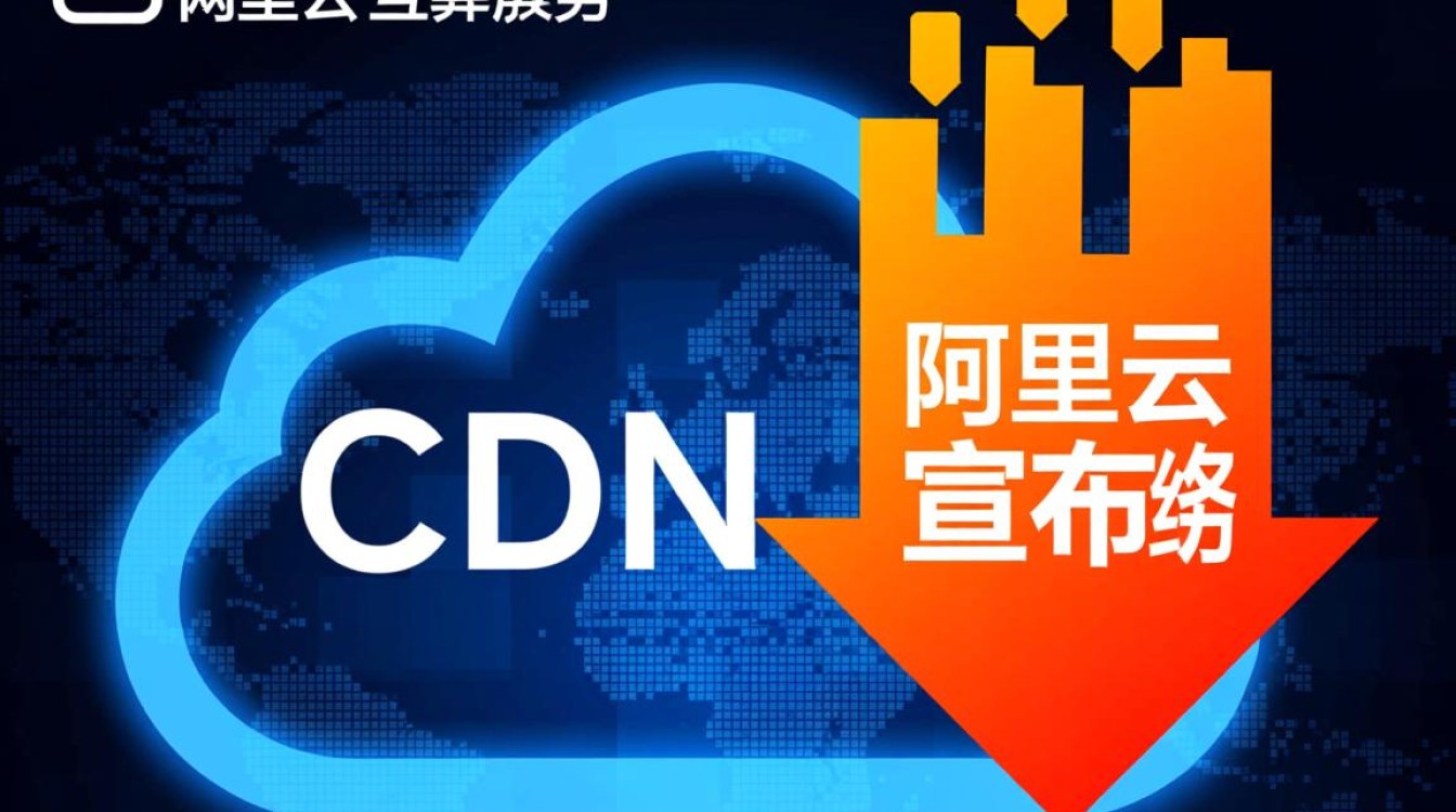 网宿科技面临阿里云cdn降价，市场影响几何？竞争格局将如何演变？
