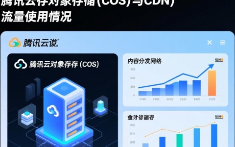 腾讯云存储对象流量是否全依赖CDN，还是包含其他传输方式？