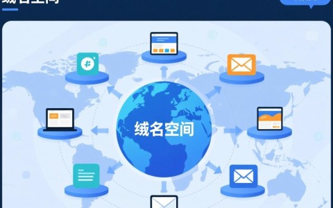 简述域名空间结构，其内部层次与运作机制有何奥秘？