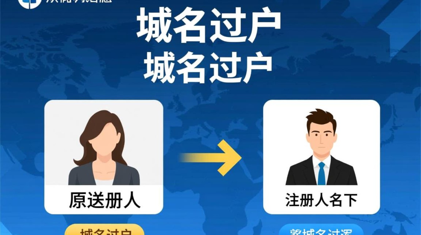域名过户究竟需要哪些繁琐手续？详解过户全流程与注意事项！