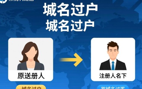 域名过户究竟需要哪些繁琐手续？详解过户全流程与注意事项！