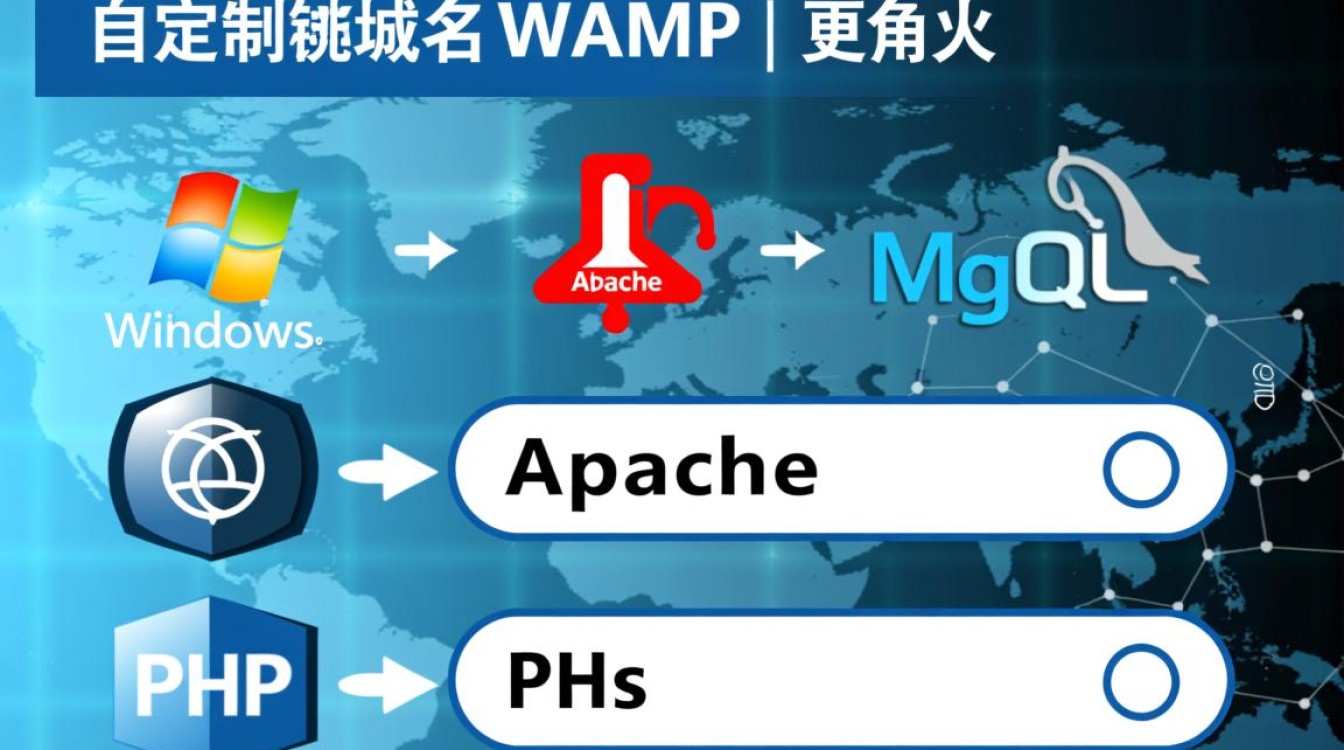 WAMP环境下如何设置自定义域名?详细教程及常见问题解答! WAMP环境下如何设置自定义域名?详细教程及常见问题解答!