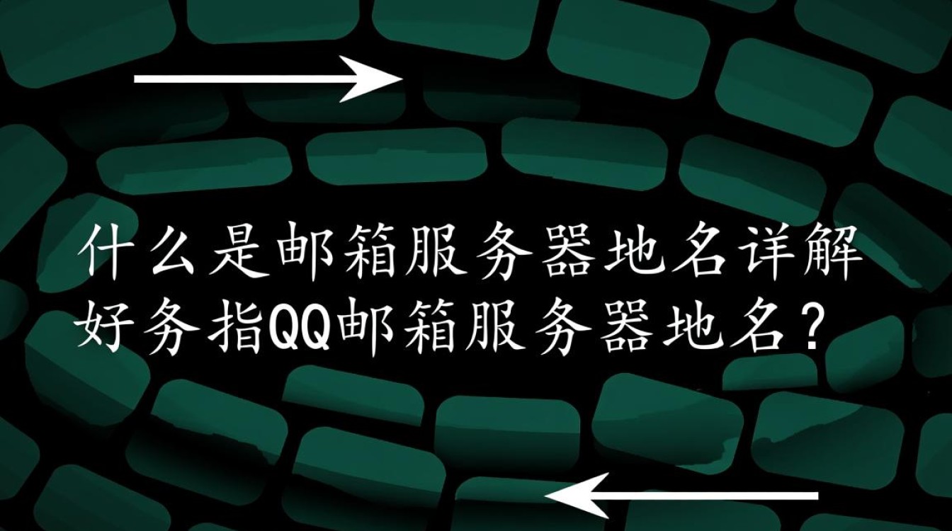 请问qq邮箱服务器域名的具体设置方法及常见问题解答? 请问qq邮箱服务器域名的具体设置方法及常见问题解答?