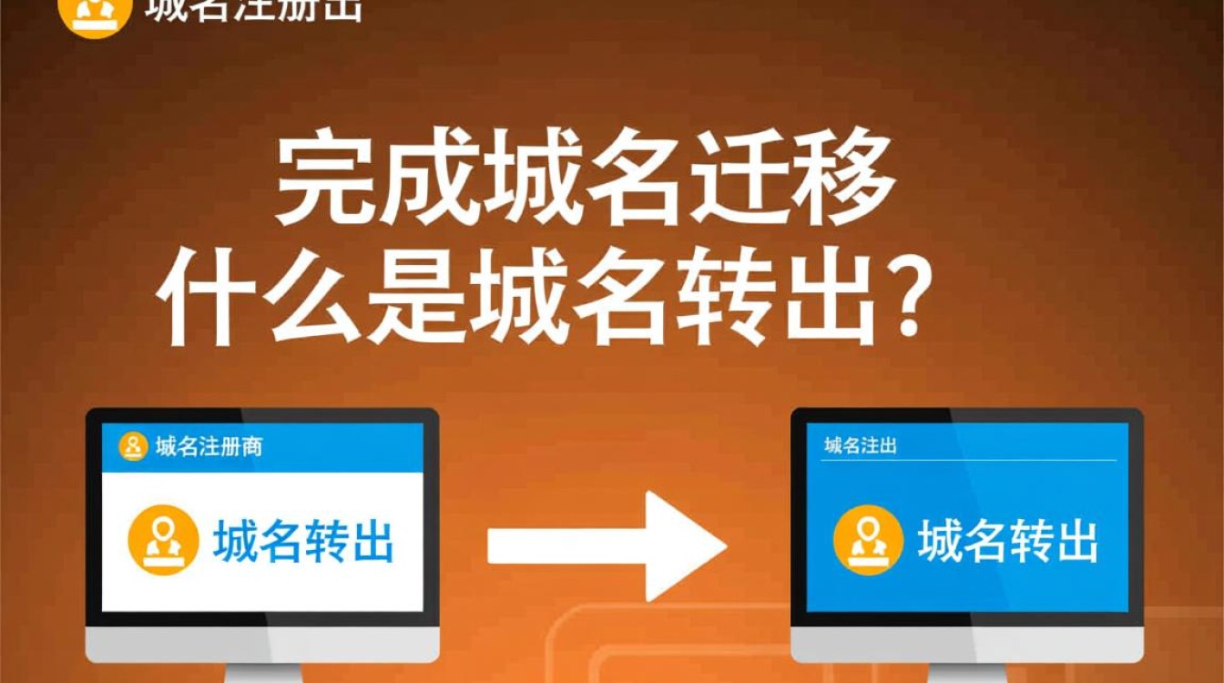 万网域名转出时,如何正确获取和使用转移码? 万网域名转出时,如何正确获取和使用转移码?