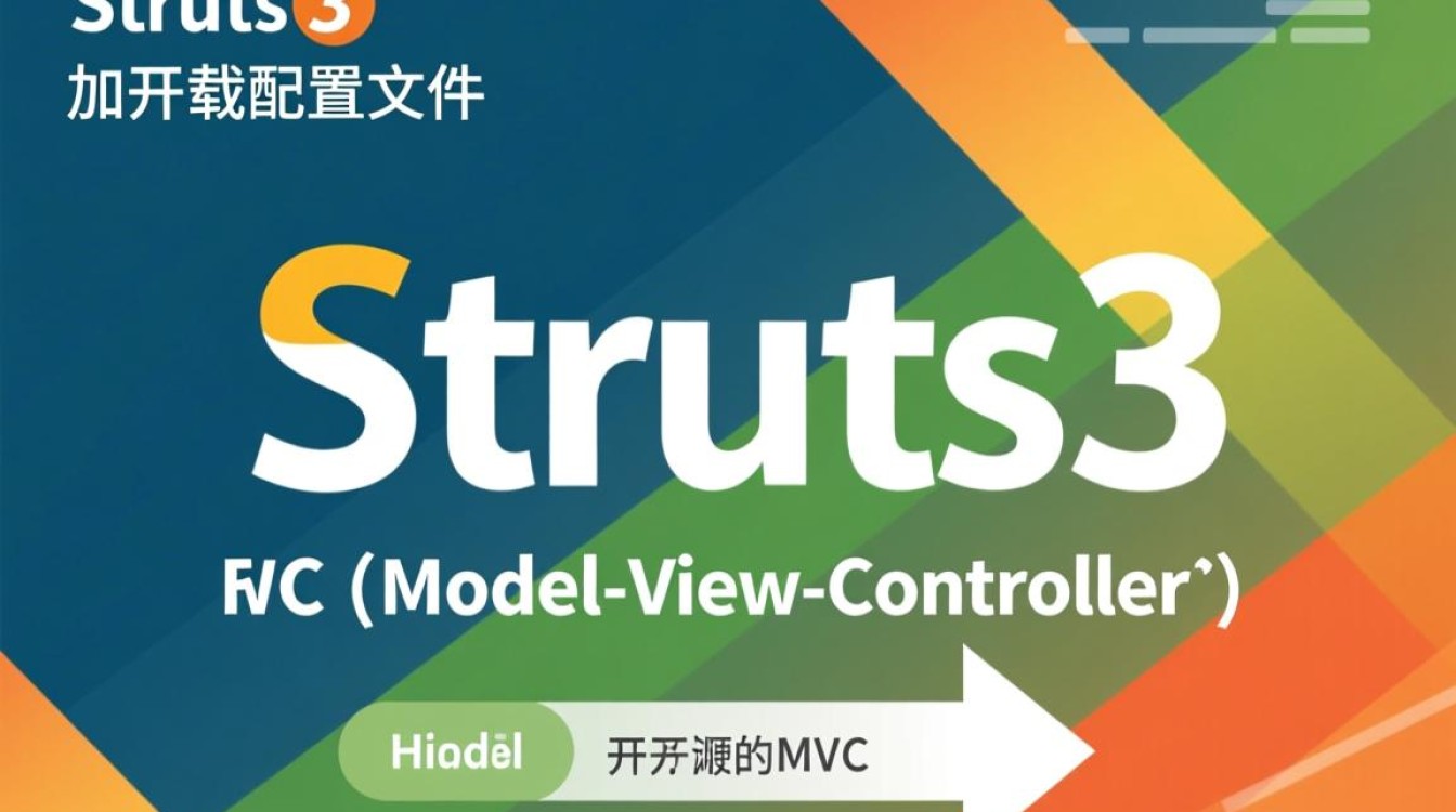 Struts2配置文件加载过程中可能出现哪些问题及解决方法? Struts2配置文件加载过程中可能出现哪些问题及解决方法?