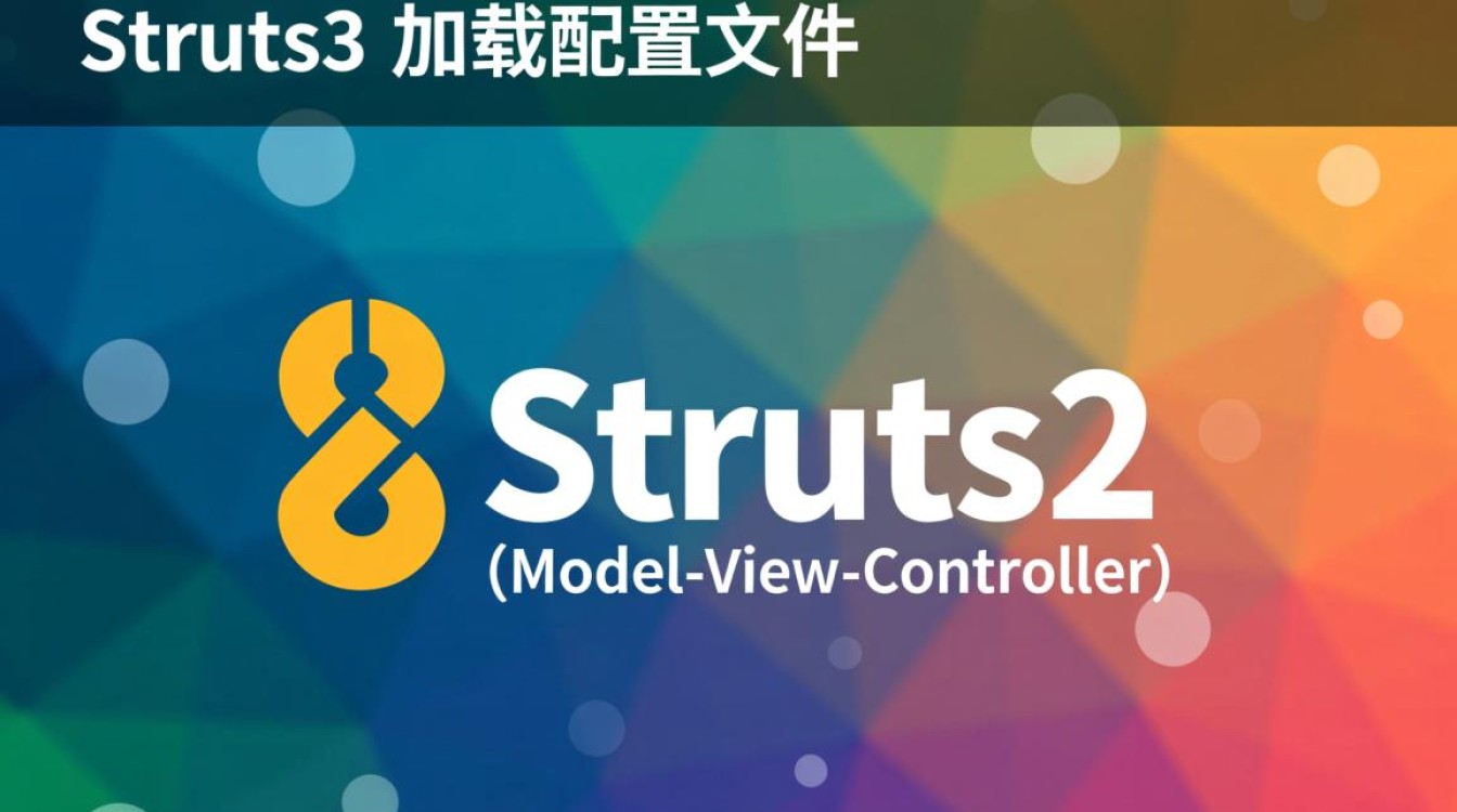 Struts2配置文件加载过程中可能出现哪些问题及解决方法? Struts2配置文件加载过程中可能出现哪些问题及解决方法?