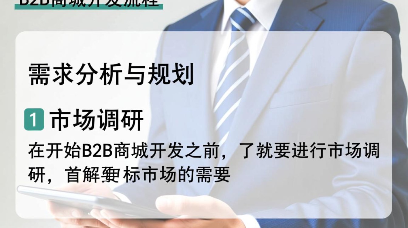 B2B商城开发流程中，哪些关键步骤和注意事项不能忽视？