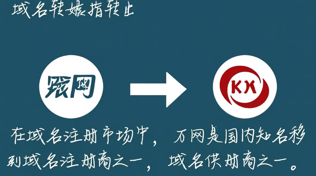 万网域名转出全过程及所需时间,详细解答让您不再困惑! 万网域名转出全过程及所需时间,详细解答让您不再困惑!