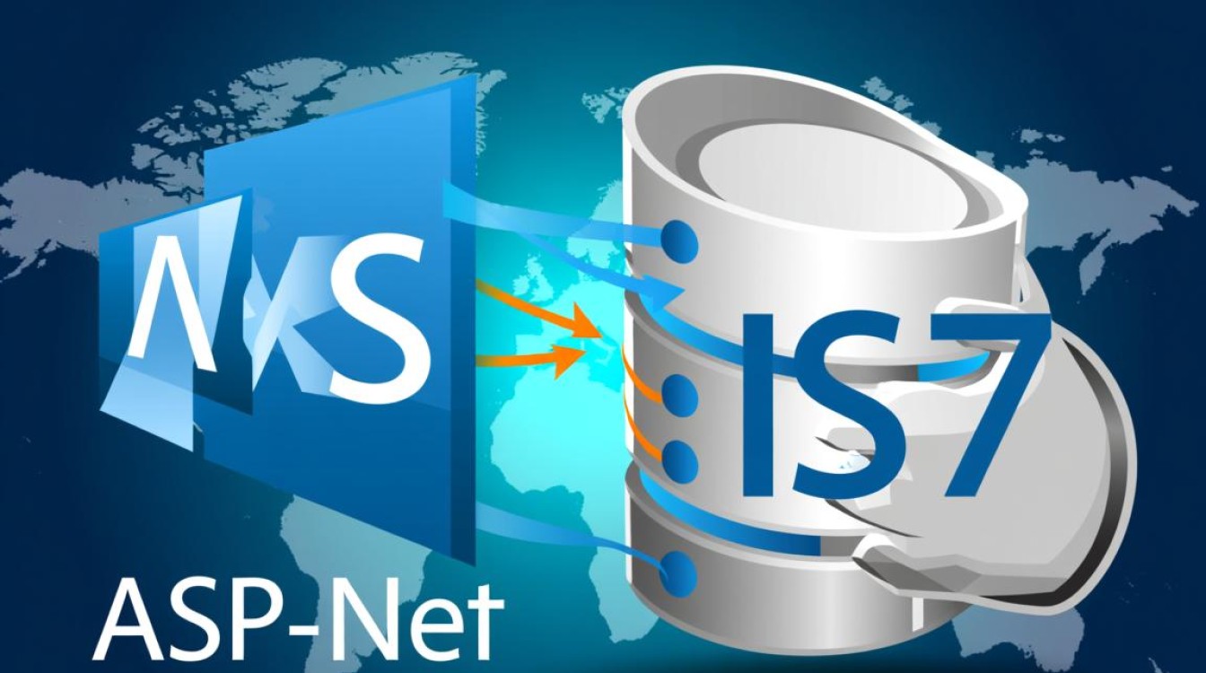 asp.net配置IIS7时,如何确保最佳性能与安全性的细节操作? asp.net配置IIS7时,如何确保最佳性能与安全性的细节操作?