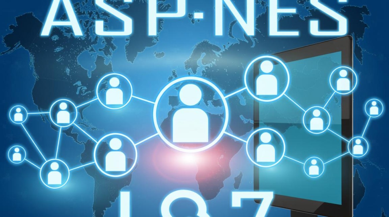 asp.net配置IIS7时,如何确保最佳性能与安全性的细节操作? asp.net配置IIS7时,如何确保最佳性能与安全性的细节操作?