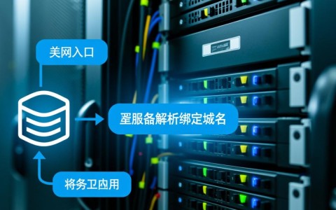 服务器解析绑定域名后，网站仍无法访问怎么办？