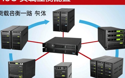 H3C负载均衡配置中,如何实现高效且稳定的流量分配策略?