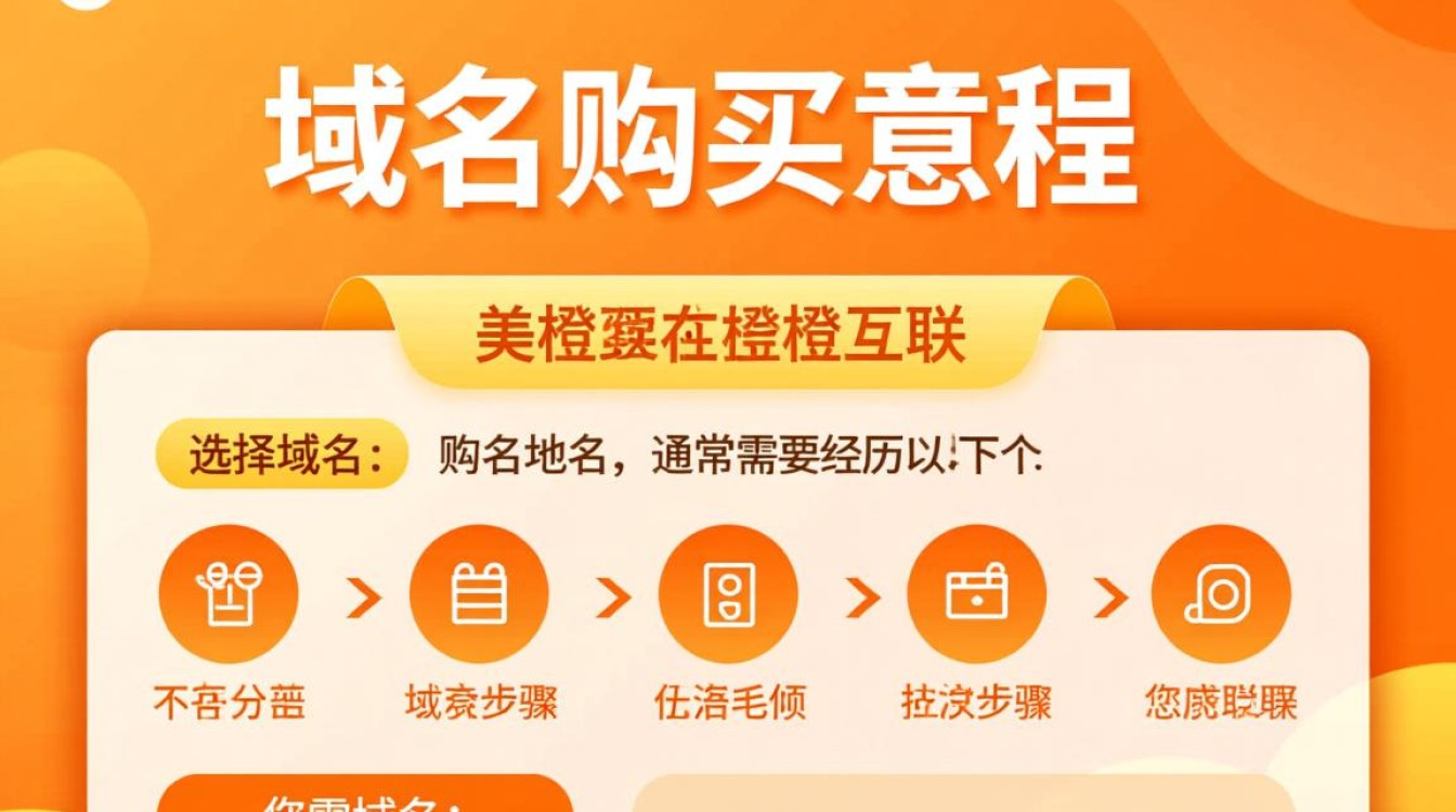 美橙互联域名购买后，需要等待多长时间才能生效？