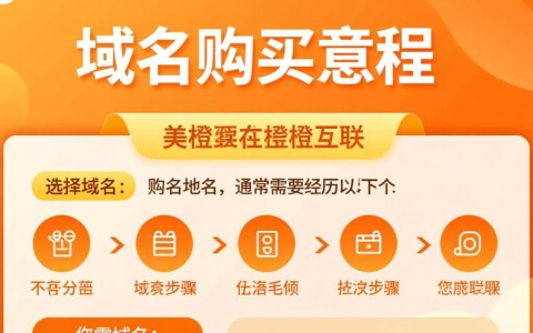 美橙互联域名购买后,需要等待多长时间才能生效?