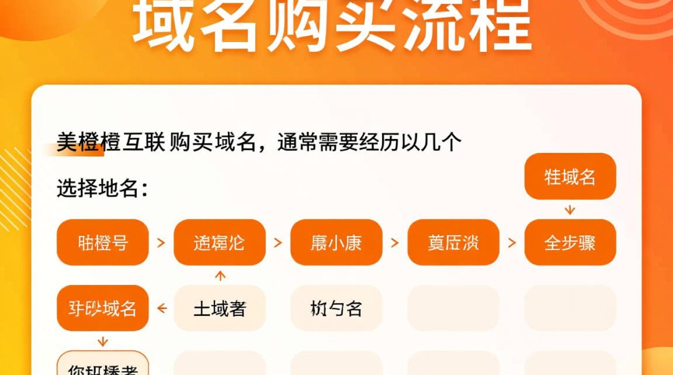美橙互联域名购买后，需要等待多长时间才能生效？