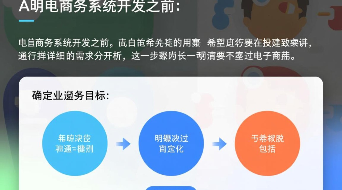 电子商务系统开发步骤中，如何确保用户体验与系统性能完美平衡？
