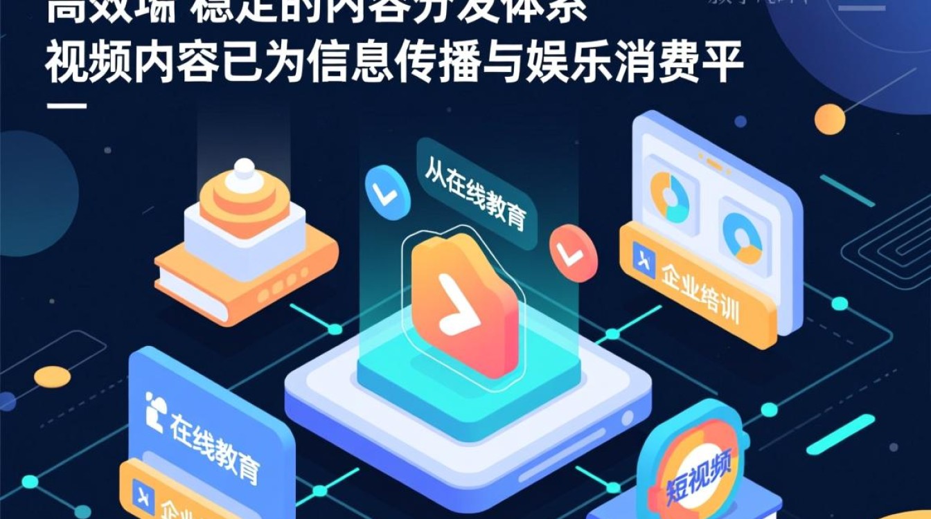 服务器视频点播如何实现低延迟与高并发？