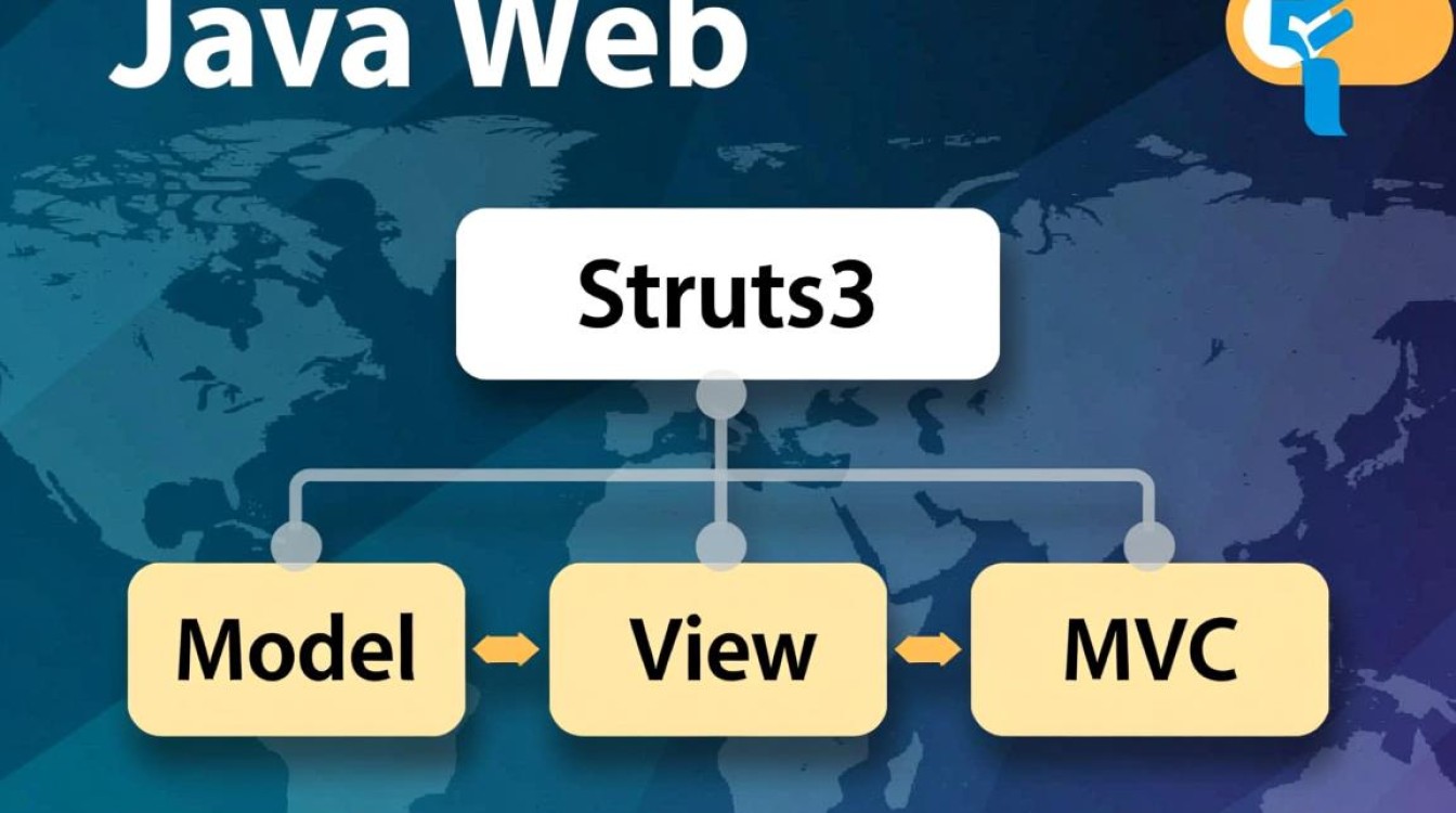 Struts2配置文件加载过程中可能存在哪些常见问题及解决方法? Struts2配置文件加载过程中可能存在哪些常见问题及解决方法?