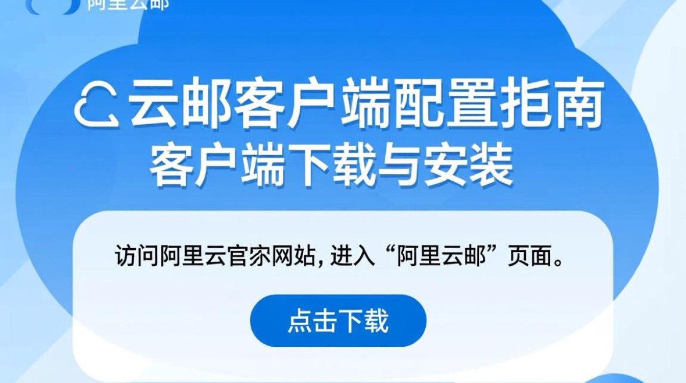 阿里云邮客户端配置过程中，有哪些常见问题或步骤需要特别注意？
