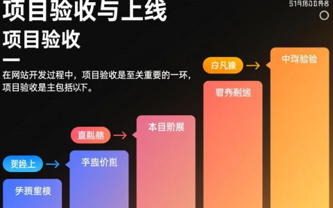 网站开发最后五个阶段，每个环节都至关重要，有哪些关键点需要注意？