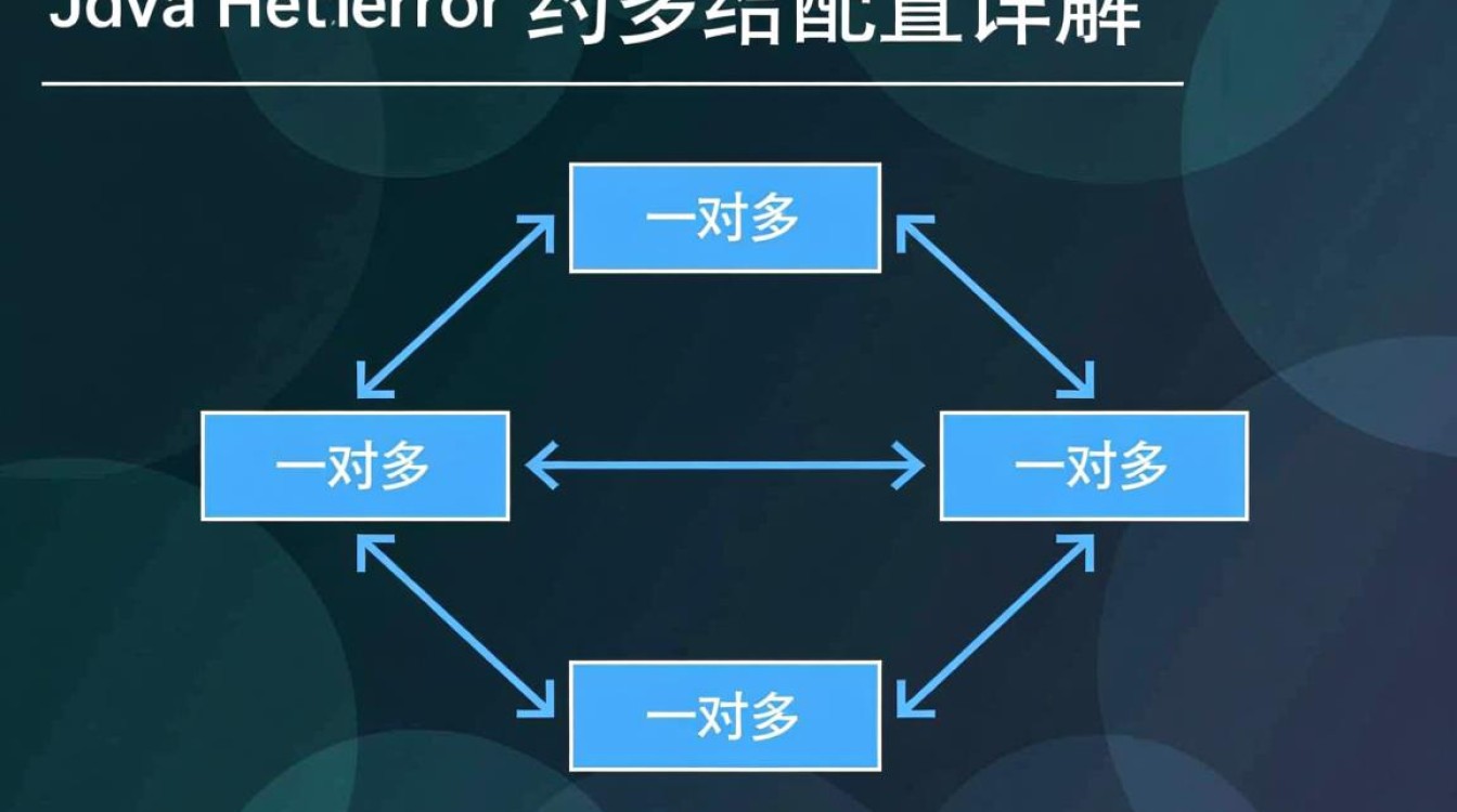 Hibernate中如何正确配置一对多关系的注解？详解注解配置细节与最佳实践？