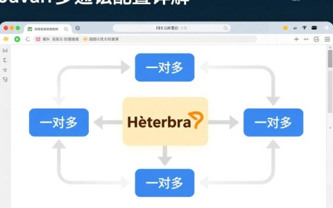 Hibernate中如何正确配置一对多关系的注解？详解注解配置细节与最佳实践？