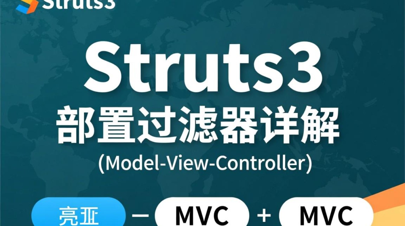Struts2 配置过滤器时，如何确保高效且安全的系统运行策略？