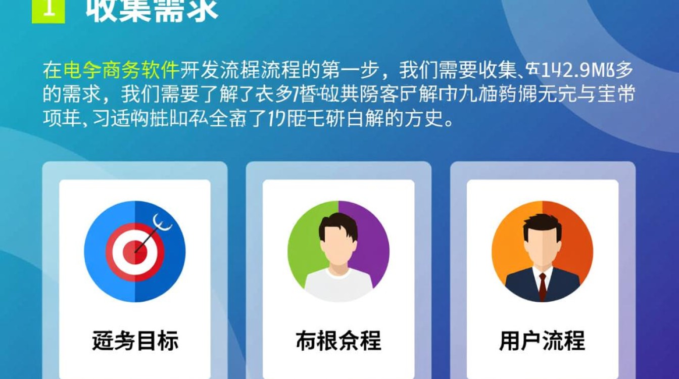 电子商务软件开发流程中,如何确保用户体验与系统稳定性兼顾? 电子商务软件开发流程中,如何确保用户体验与系统稳定性兼顾?