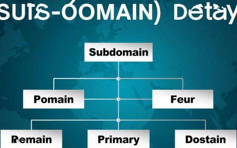 子域名究竟在网站架构中扮演何种角色，其具体用途和优势有哪些？