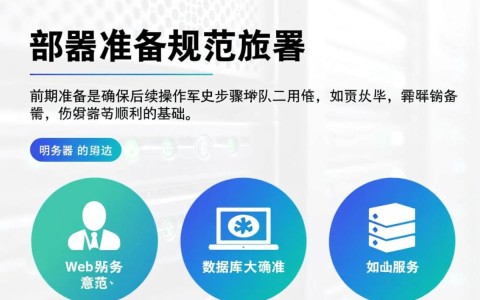 服务器规范步骤有哪些具体操作和注意事项？