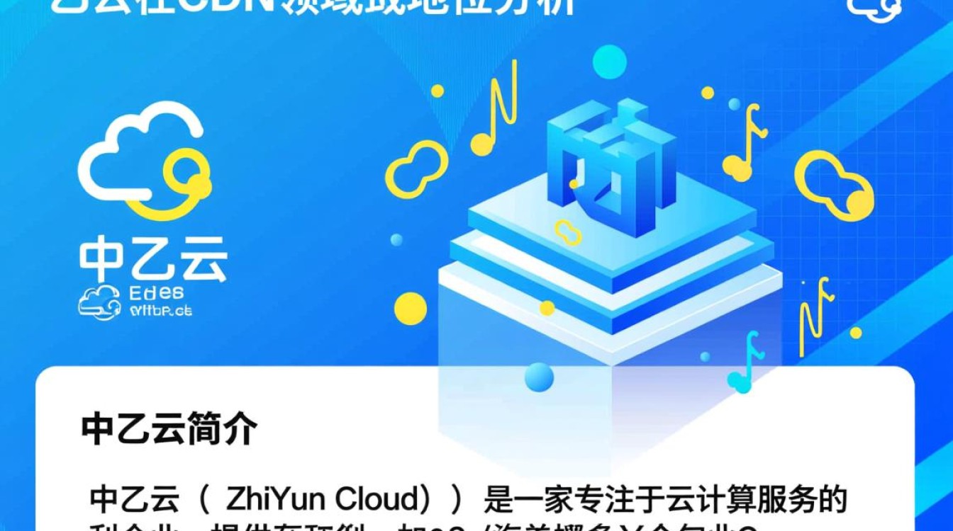 中乙云在cdn领域究竟处于怎样的地位？行业地位及影响力如何评估？