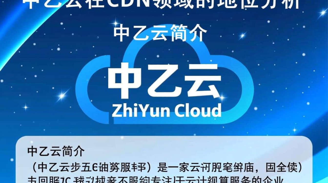 中乙云在cdn领域究竟处于怎样的地位？行业地位及影响力如何评估？