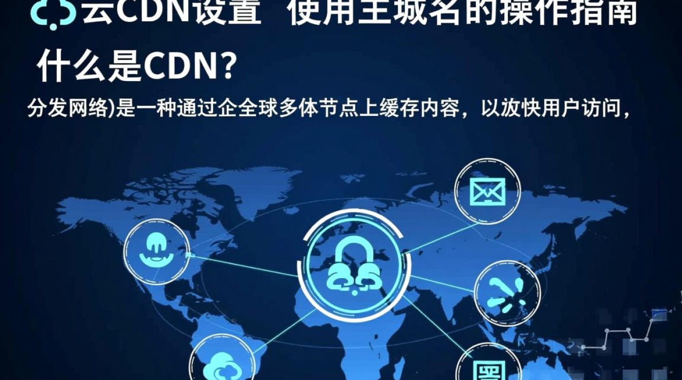 阿里云CDN配置时，能否使用主域名而非子域名？