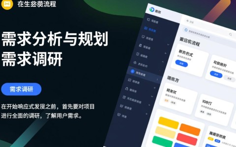 响应式开发流程详解，从设计到部署，每个步骤是怎样的？