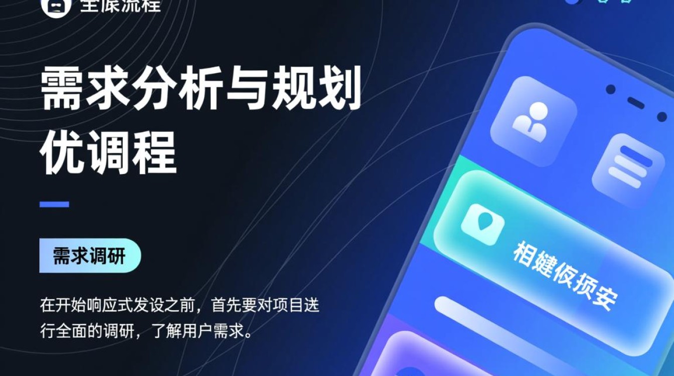 响应式开发流程详解,从设计到部署,每个步骤是怎样的? 响应式开发流程详解,从设计到部署,每个步骤是怎样的?