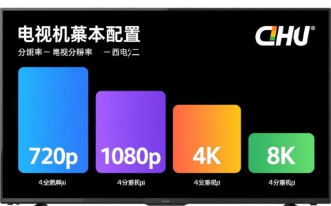 如何快速识别和解读电视机的详细配置信息？