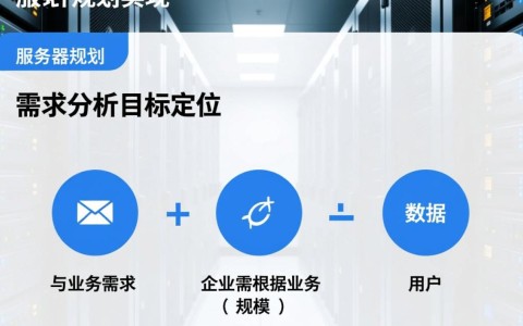 服务器规划与实现的关键步骤和注意事项有哪些？