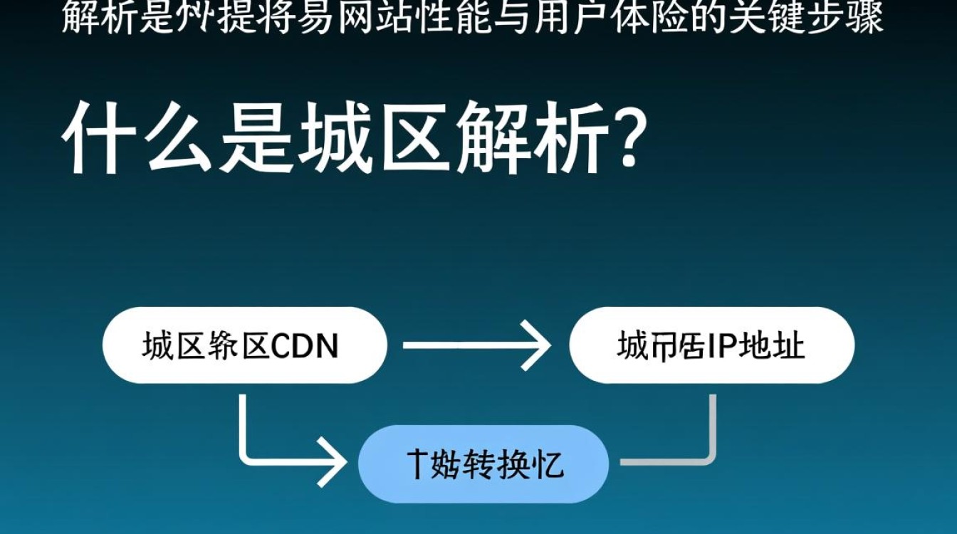 域名解析到CDN后，为何访问速度仍不理想？解析过程可能存在哪些问题？