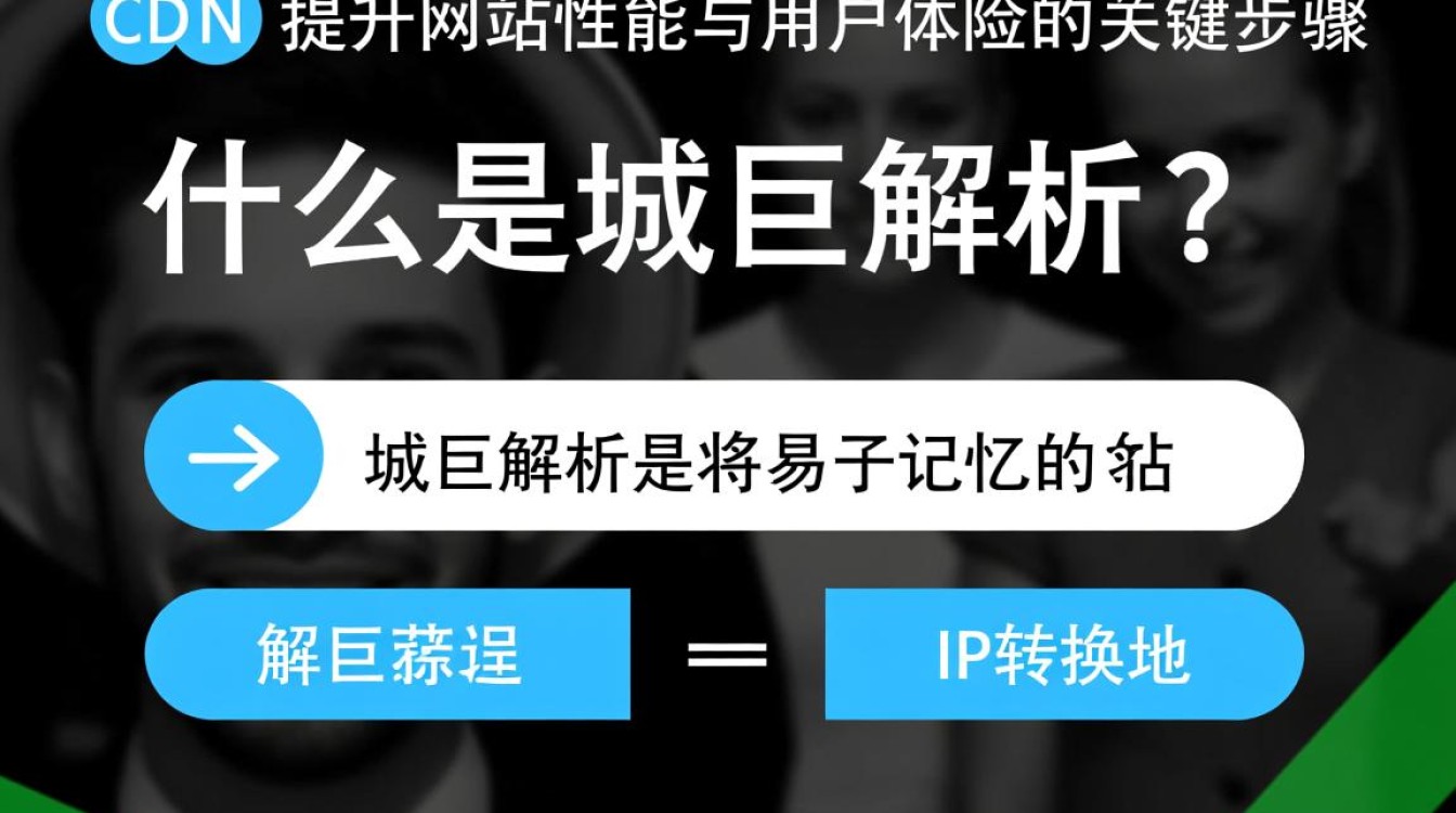 域名解析到CDN后，为何访问速度仍不理想？解析过程可能存在哪些问题？