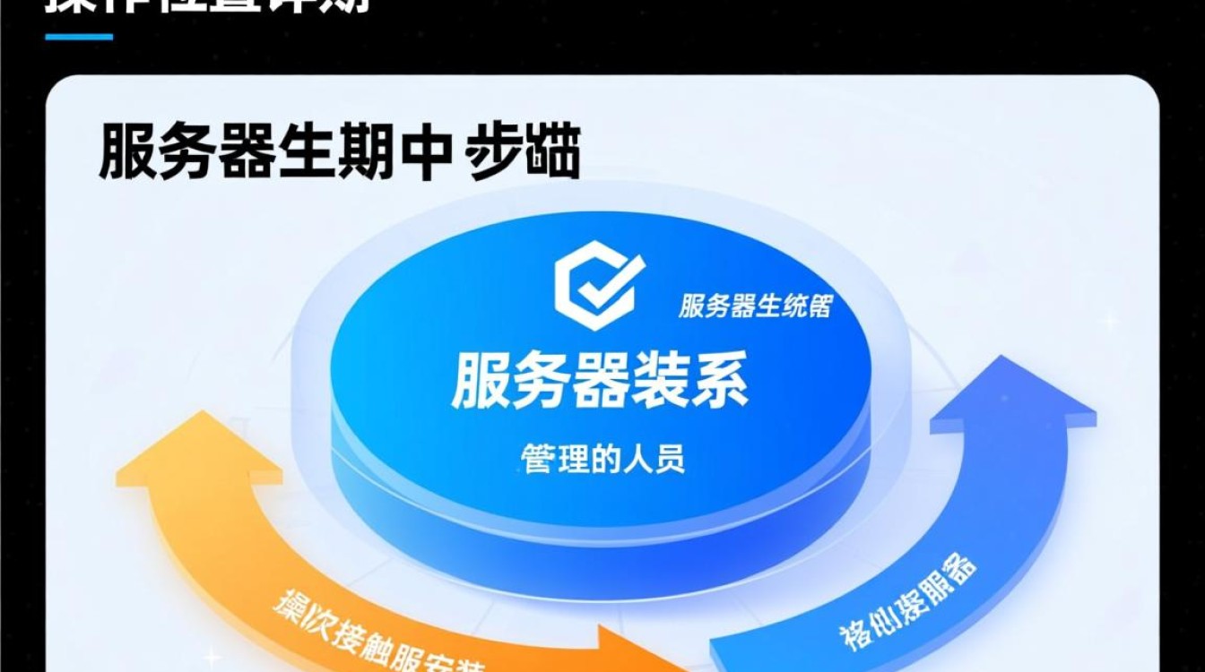 服务器装系统在哪里操作？新手小白装系统步骤详解